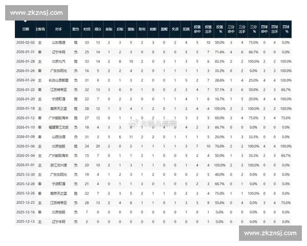 基于篮球数据分析探索球员表现与比赛胜负之间的关系