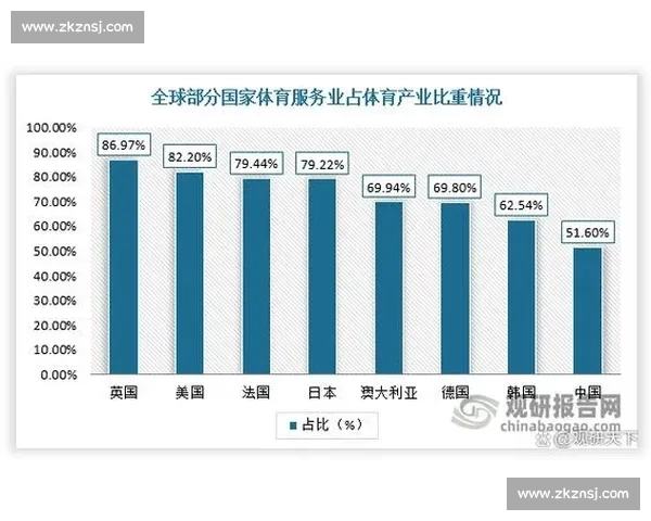 全球体育赛事数据趋势解析与未来发展预测分析